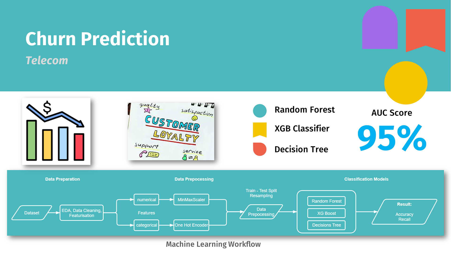 churn prediction